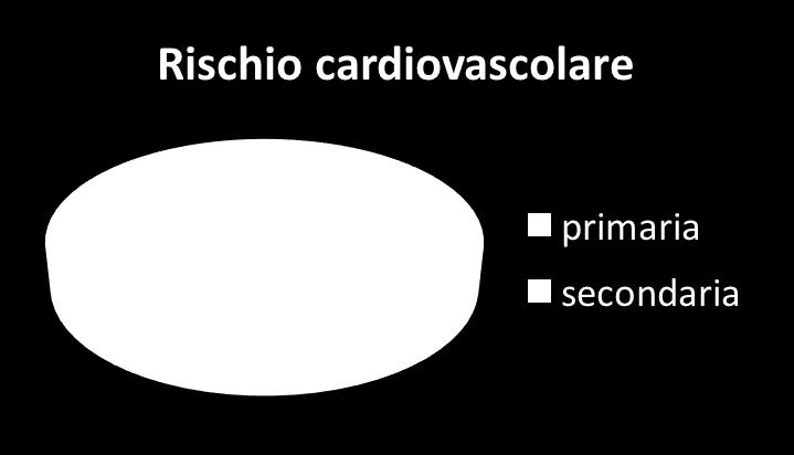 Evolocumab 140 mg sc ogni 2