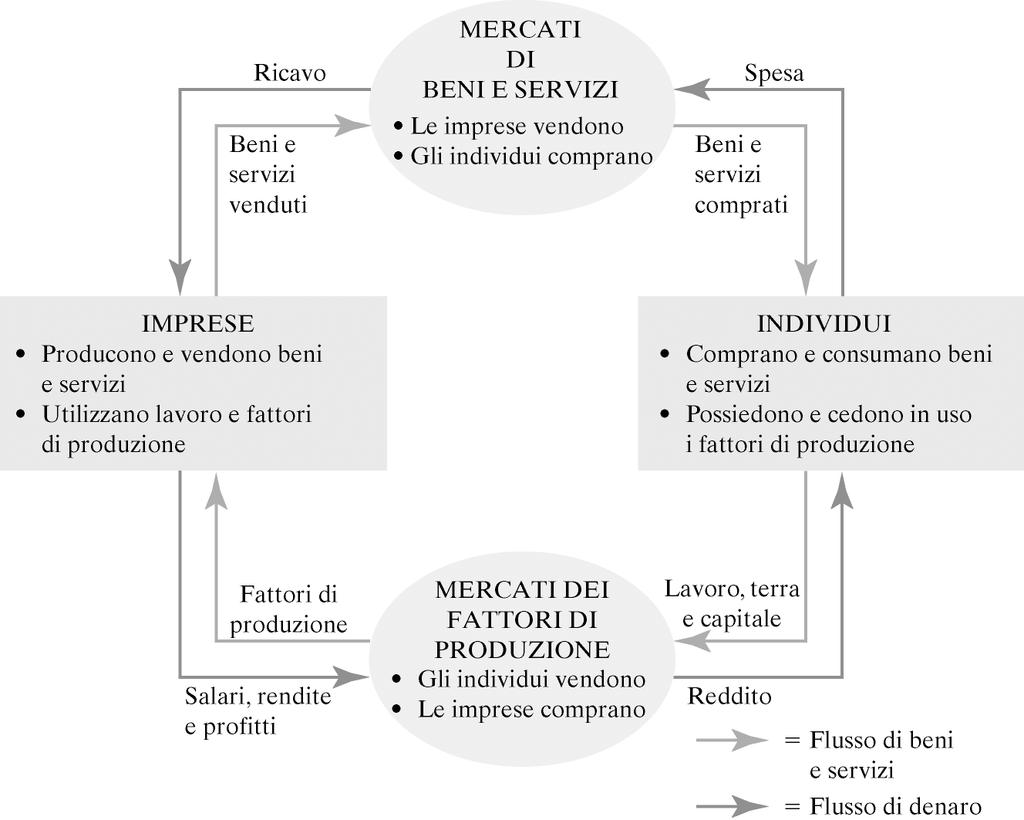 Diagramma del