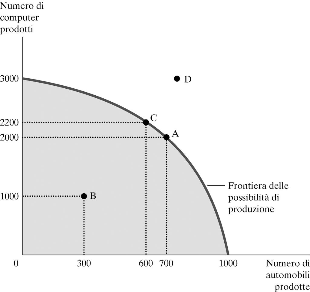 frontiera delle