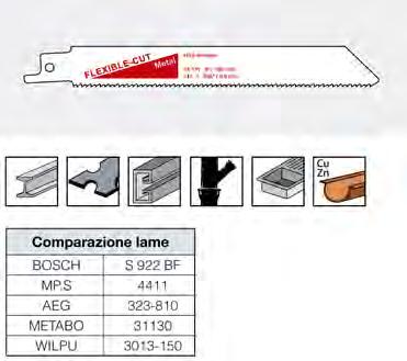 Varie materie plastiche morbide fino a 40 mm, taglio pulito. 417RC12370 870 132,0x9,5x1,45 4,0 6 Tpi* Lame per seghe universali a gattuccio Lame per seghetto a gattuccio, con attacco universale.