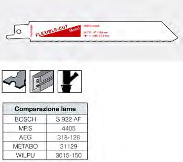 417RC12415 915 150,0x18,0x0,9 1,4 18 Tpi* Dentatura ondulata e fresata.