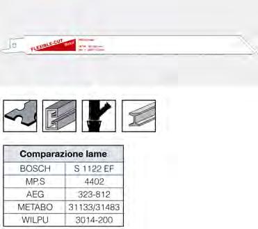 417RC12430 930 225,0x18,0x0,9 1,8 14 Tpi* Impiego per: lamiere sottili con spessore del materiale di 1,5 4,0 mm, tubi