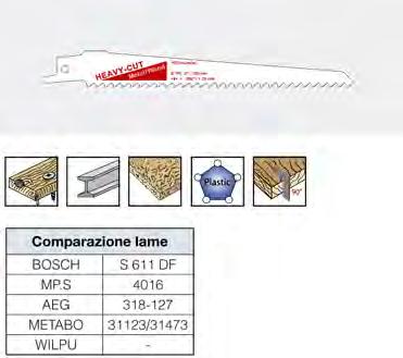 417RC12465 965 225,0x21,0x1,6 4,2 6 Tpi* Impiego per: piastre di 4,0,0 mm, tubi e profili massicci di ø 20,0 175,0 mm.