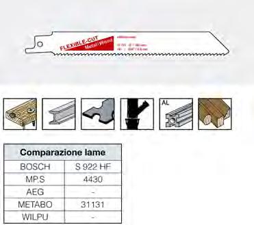 417RC12470 970 225,0x21,0x1,6 2,9 8- Tpi* Impiego per: legno con chiodi, metallo, pannelli di truciolato con spessore del materiale di,0 0,0 mm, profili di plastica di