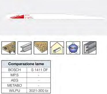 417RC125 225,0x18,0x0,9 1,8-2,4-14 Tpi* Impiego per: legno con chiodi, metallo e pannelli di truciolato con spessore del materiale di,0 250,0 mm, calcestruzzo