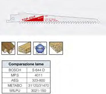 417RC12535 35 150,0x18,0x0,9 4,2 6 Tpi* Dentatura allicciata e affilata.