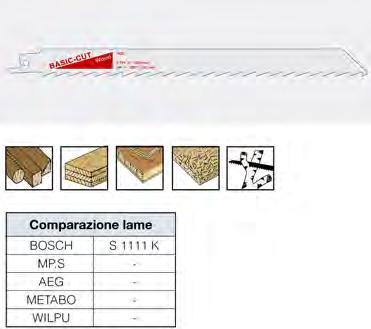 fino a 175,0 mm, pannelli di truciolato di 6,0 60,0 mm.