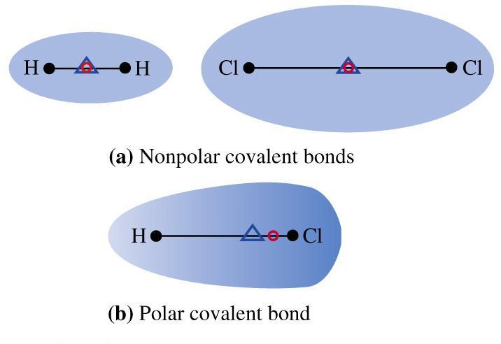 Il legame covalente polare può essere