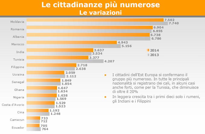 FIGURA 5 PROVENIENZA DEGLI STRANIERI RESIDENTI IN PROVINCIA DI PARMA Fonte: pubblicazione di sintesi da Portale Statistica Provincia di Parma, dati al 01.01.2014, http://www.statistica.parma.