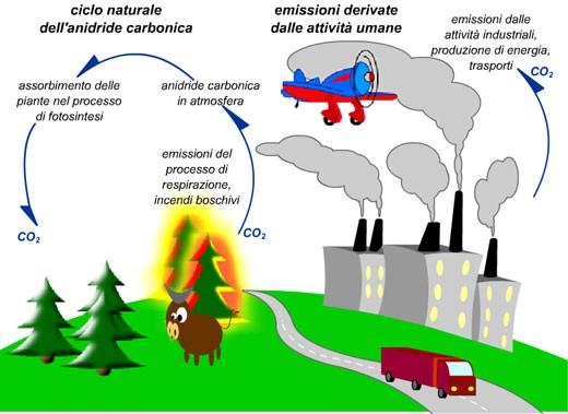 solare, eolico, idroelettrico, geotermico.