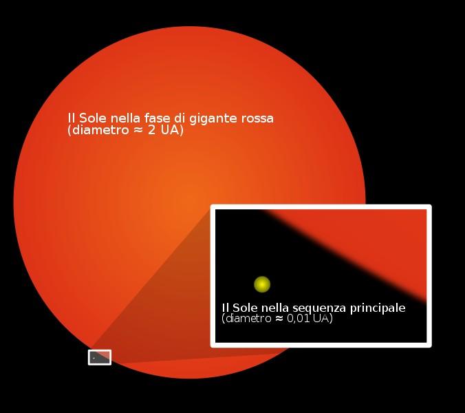 Il Sole fra 5 miliardi di anni si sarà