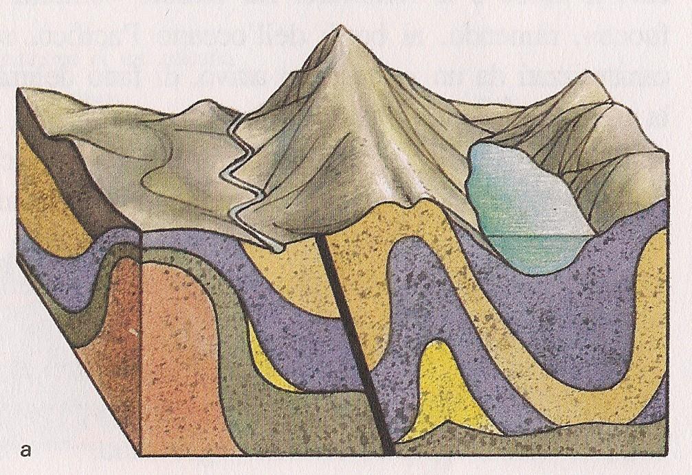 anni. Catena Antica I fianchi e le vette formatisi al momento della