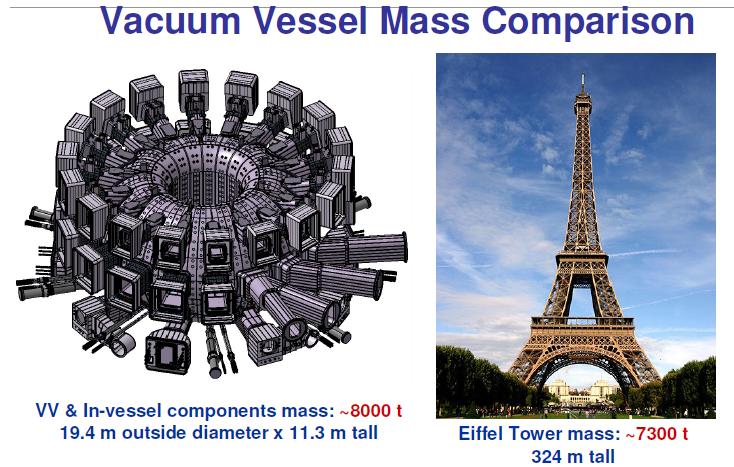 Fusione nucleare: Alcuni