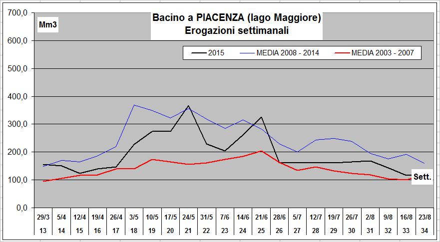 Grafici