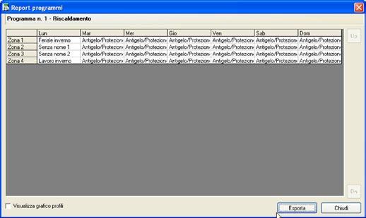 Visualizza programma: mostra un sinottico dei profili associati ad ogni zona per