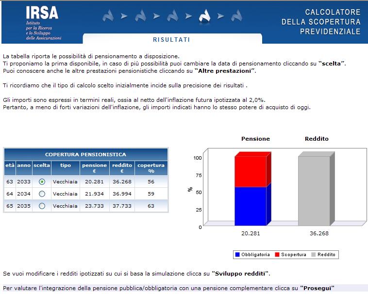 Output del