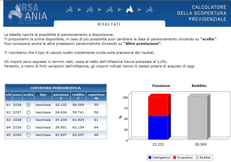 Output del