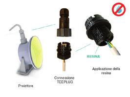 degree of protection up to IP65.