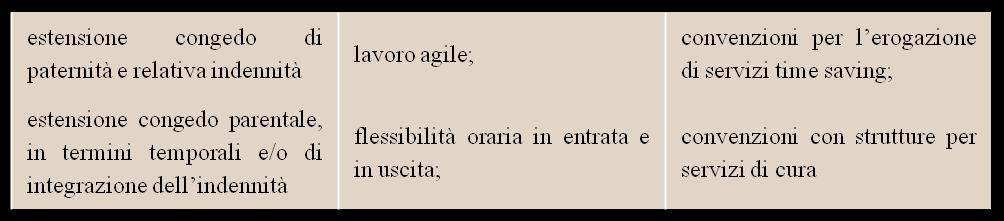 CONCILIAZIONE VITA LAVORO D.Lgs 80/2015 QUALI CONTRATTI?