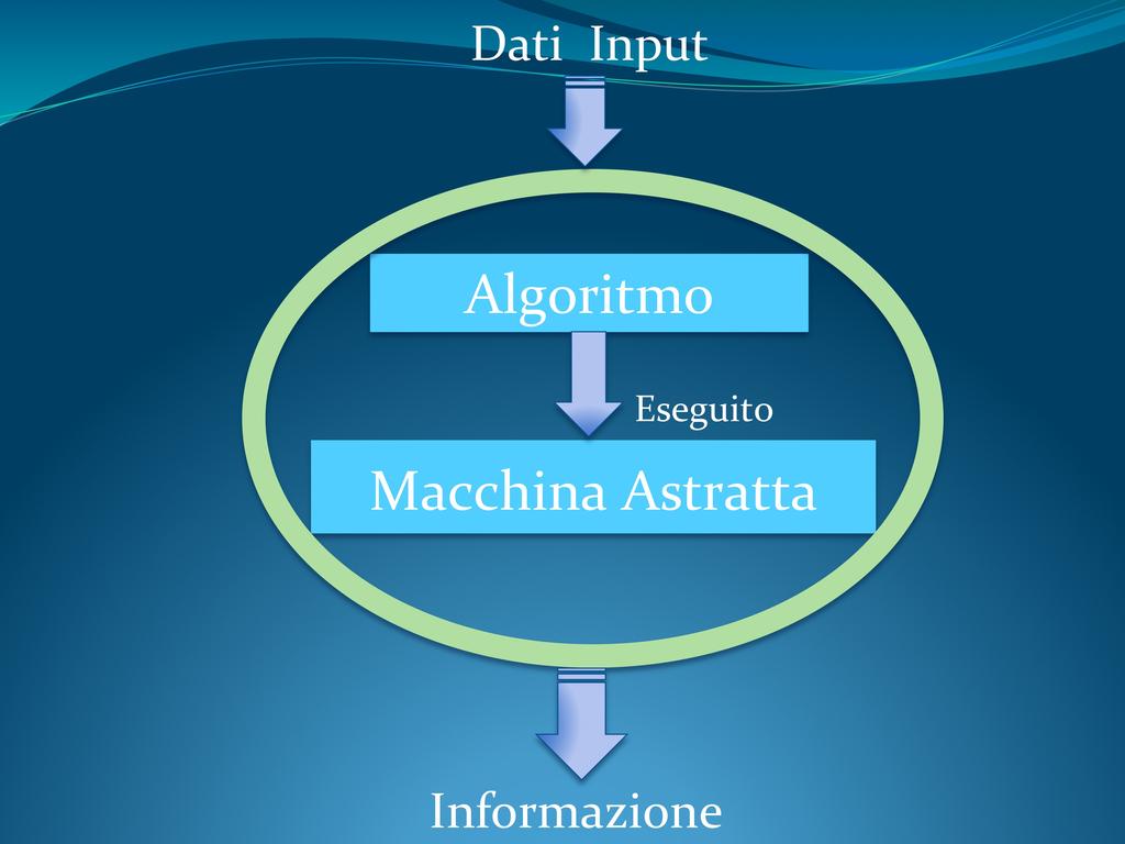Schema generale Informatica ()