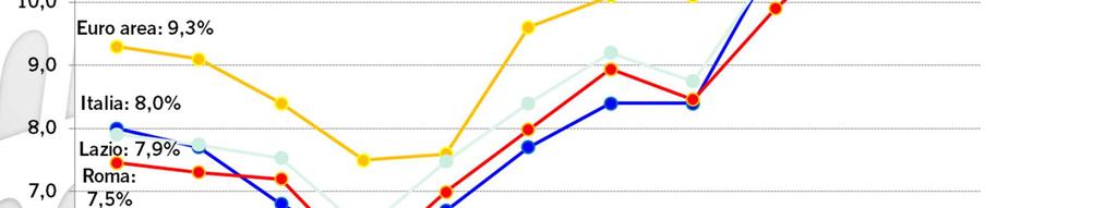 IL MERCATO DEL LAVORO anno 2014 Tasso di DISOCCUPAZIONE: trend 2004-2014