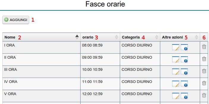 Accedendo a tale sezione la schermata principale la quale mostra la tabella di riepilogo di tutte le fasce orarie inserite si presenta come nella seguente immagine di esempio: 1.