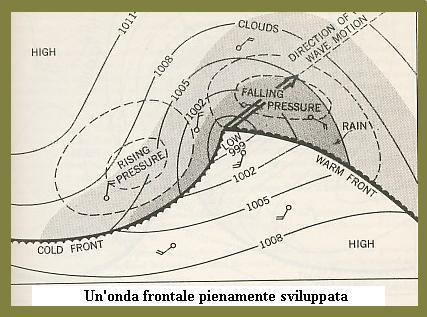 polare una massa d aria fredda e una calda incontrandosi danno