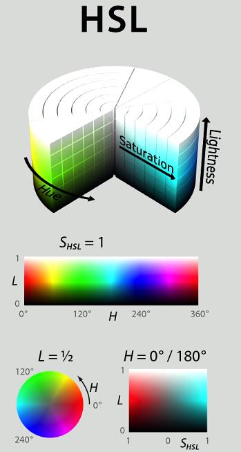 Colorimetria con lo Smartphone da un idea di ist