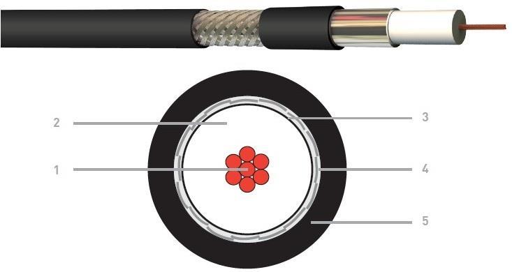 5 Gbit/s (SMPTE 292 M compliant) e 3 Gbit/s (SMPTE 424M compliant) su grandi distanze Meccaniche Temperatura di esercizio: posa mobile: -10 C +70 C Raggio di curvatura min.