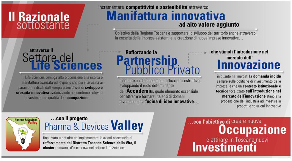 Tra le progettualità sottolineate dalla Regione Toscana