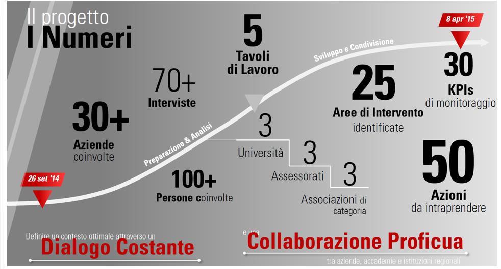 tecnico-professionale (alla luce della riforma regionale