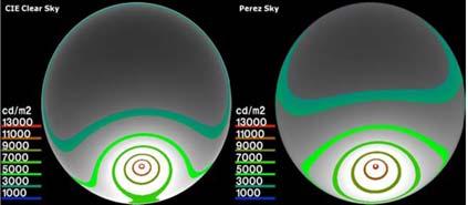 Il modello di distribuzione cielo luminoso Perez produce il cielo distribuzione luminosa in base a data, ora, illuminamento diretto e diffuso.