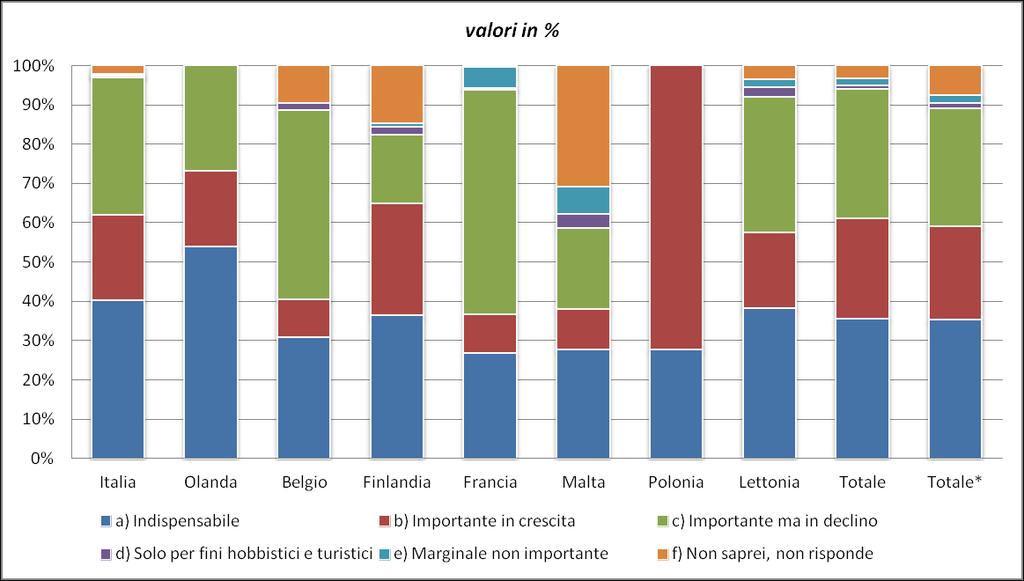 L'agricoltura per il