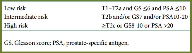 della prostata in stadio avanzato o metastatico [47]. Il ruolo dell associazione di un antiandrogeno a lungo termine per raggiungere il massimo blocco androgenico è ancora dibattuto.