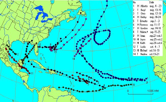 Traiettoria degli uragani nell'anno 2000.