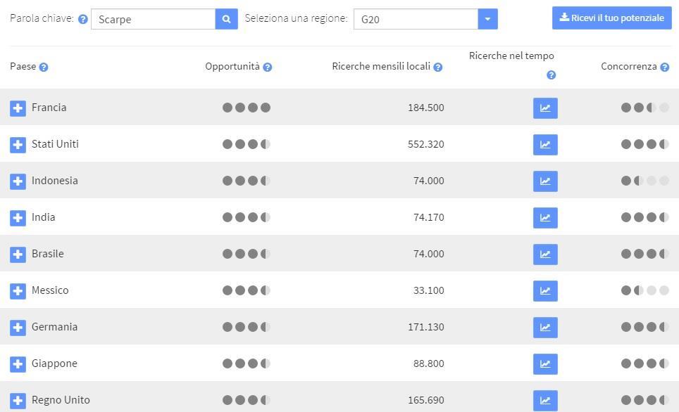 Export tool di EccellenzeInDigitale.