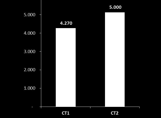 CT 1.0 & CT 2.