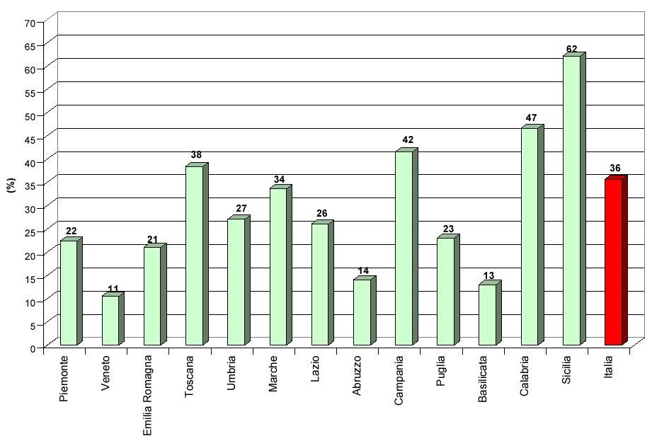 LO STATO DEI SERVIZI IDRICI SCARICHI FOGNARI PRIVI DI DEPURAZIONE