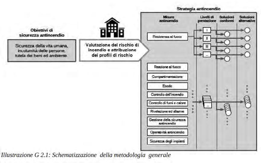 Cosa cambia?