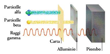 Radiazioni e loro