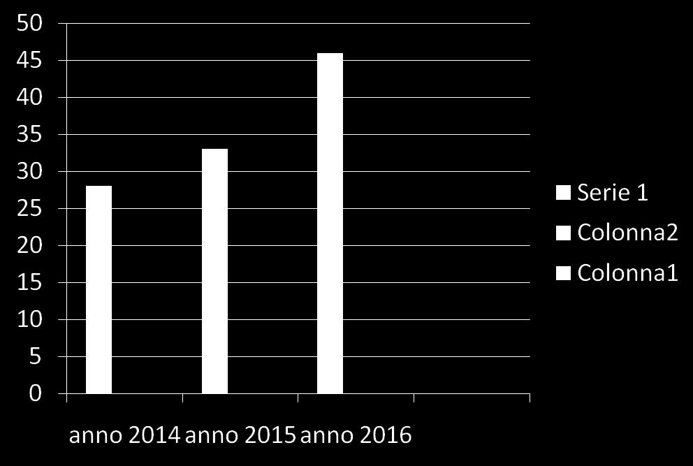 PARTECIPANTI AI CONTROLLI