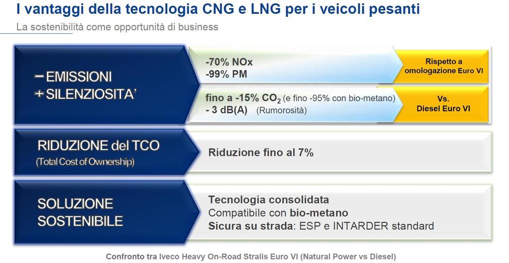 Le applicazioni FULL