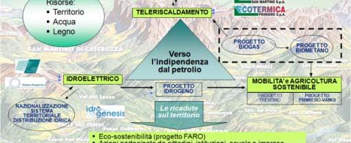 la raccolta rifiuti porta a porta Iniziativa Oil Free