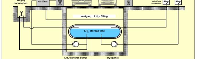 bar): 10.