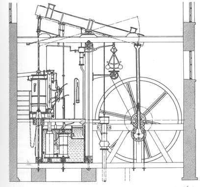 Cenni storici Esempio famoso: motore a vapore di J.
