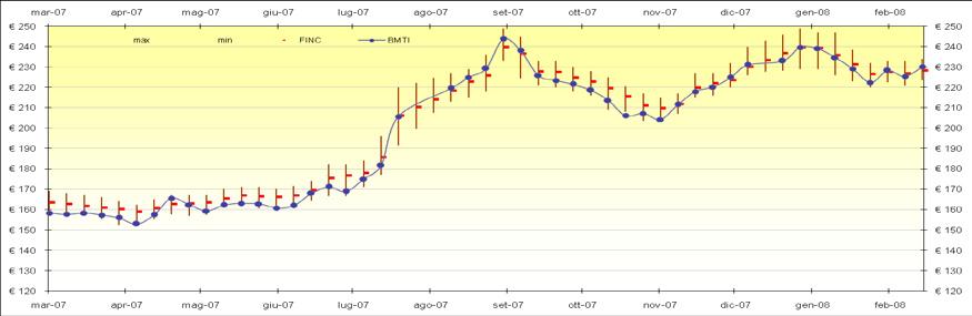 hanno avuto lo stesso andamento crescente evidenziato dal FINC. L analisi del FINC del Granoturco Nazionale (Secco, v.