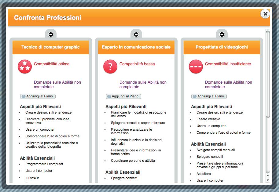 Puoi mettere a confronto fino a 3 professioni contemporaneamente.