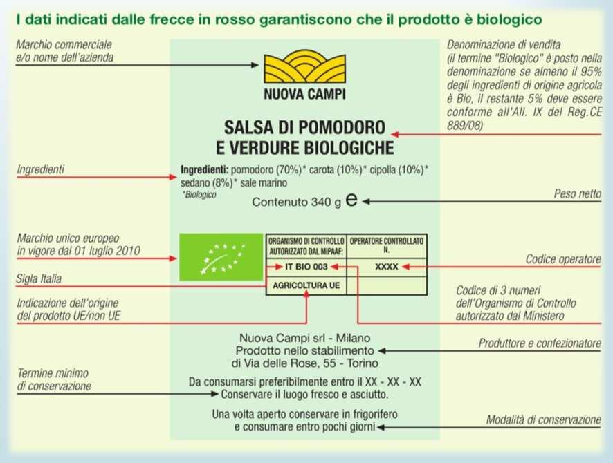 L etichettatura dei prodotti Bio La garanzia che ci troviamo davanti ad un prodotto proveniente da agricoltura biologica è data dall etichettatura.