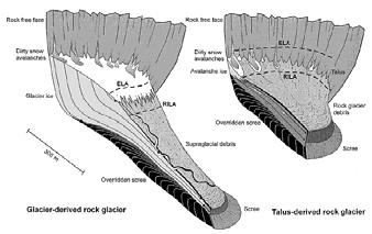 americana: I rock glaciers sono