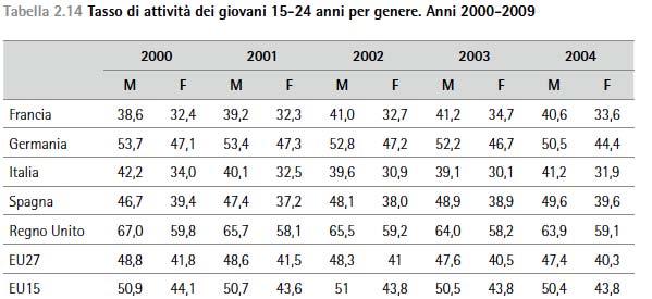 Fonte: Aversa, M.L.